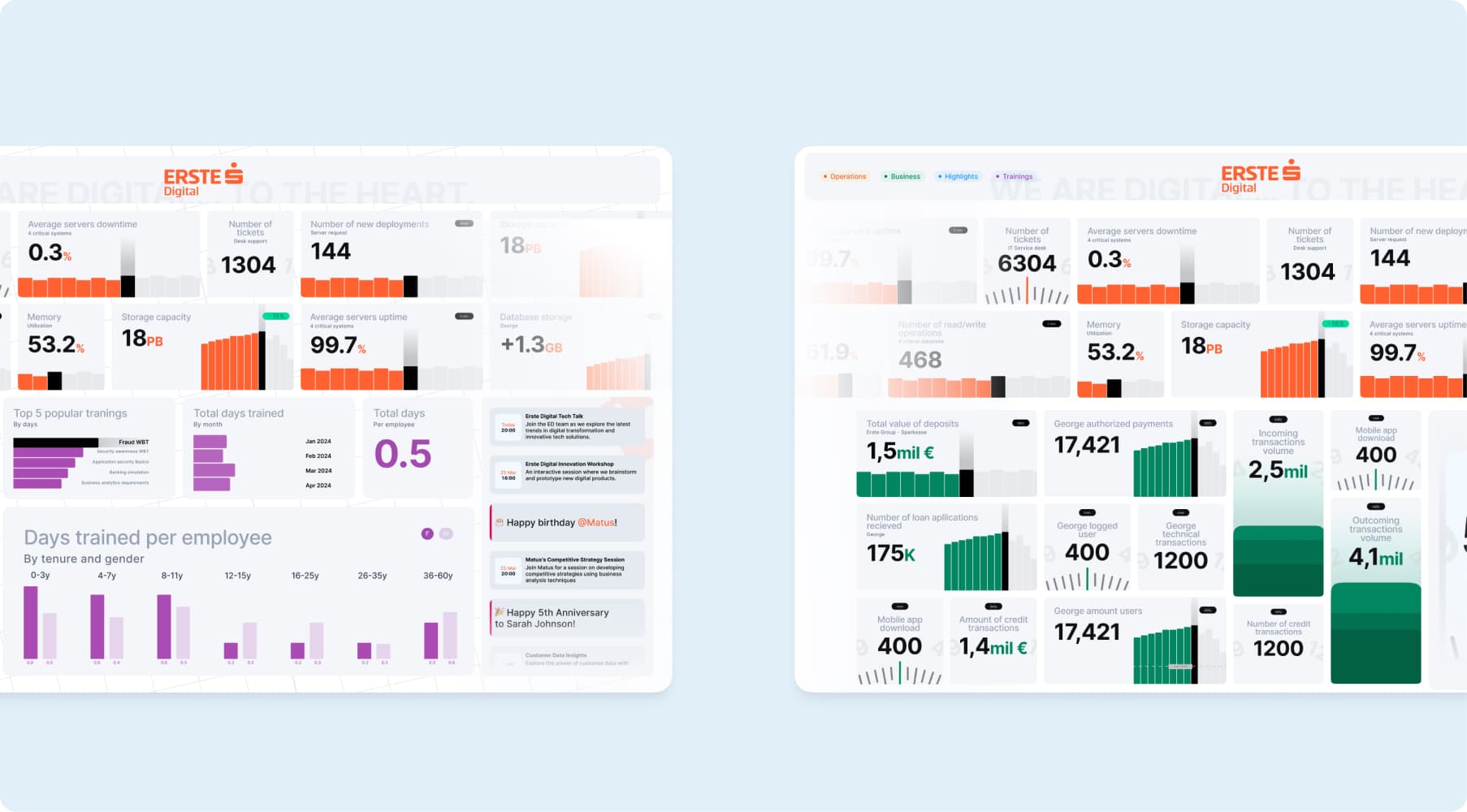 Erste Digital Prototypes